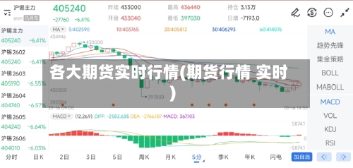 各大期货实时行情(期货行情 实时)