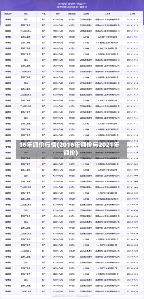 16年铜价行情(2016年铜价与2021年铜价)