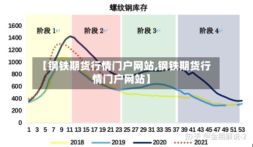 【钢铁期货行情门户网站,钢铁期货行情门户网站】