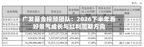 广发基金投顾团队：2026下半年看好景气成长与红利周期方向