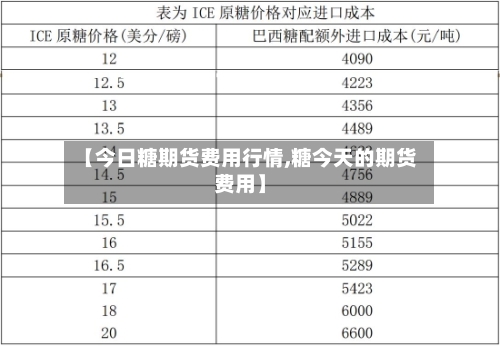 【今日糖期货费用行情,糖今天的期货费用】