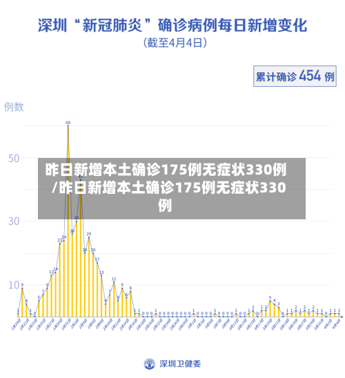昨日新增本土确诊175例无症状330例/昨日新增本土确诊175例无症状330例-第2张图片