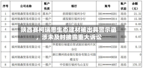 陕西赛柯瑞思生态建材被出具警示函，涉未及时披露重大诉讼-第3张图片