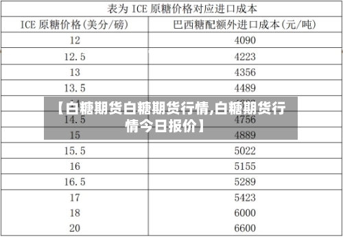 【白糖期货白糖期货行情,白糖期货行情今日报价】-第2张图片