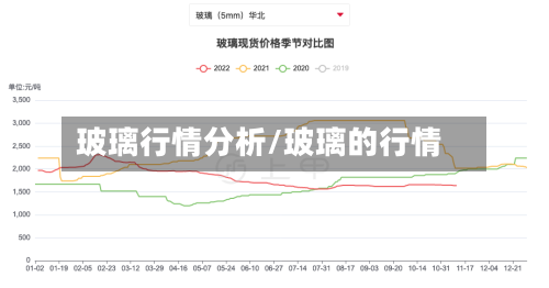 玻璃行情分析/玻璃的行情-第3张图片
