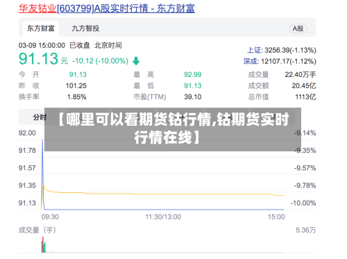 【哪里可以看期货钴行情,钴期货实时行情在线】-第2张图片