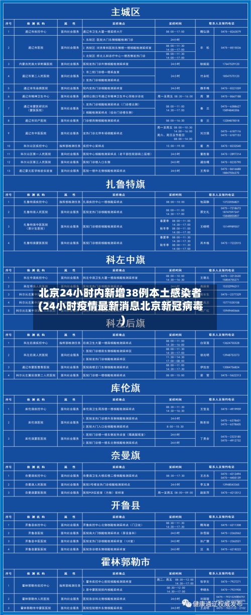 北京24小时内新增38例本土感染者(24小时疫情最新消息北京新冠病毒)