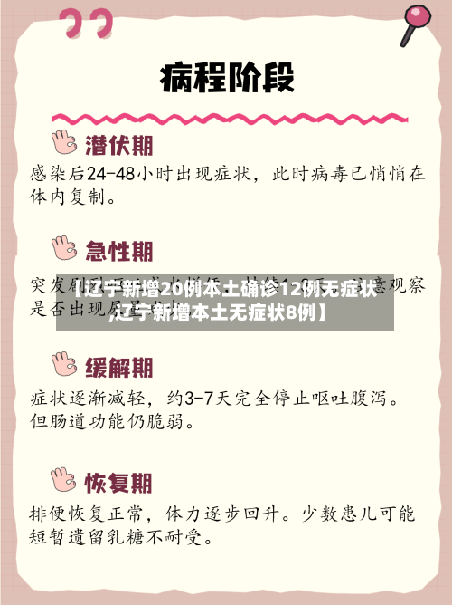 【辽宁新增20例本土确诊12例无症状,辽宁新增本土无症状8例】