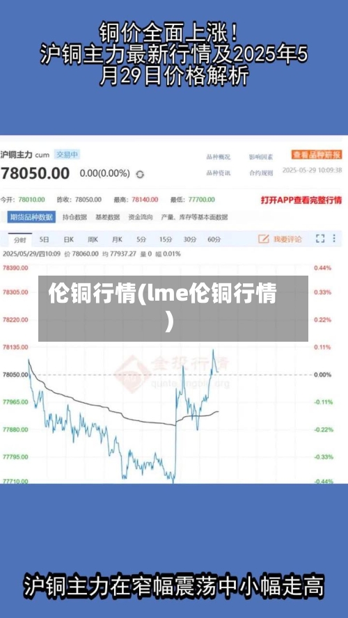 伦铜行情(lme伦铜行情)