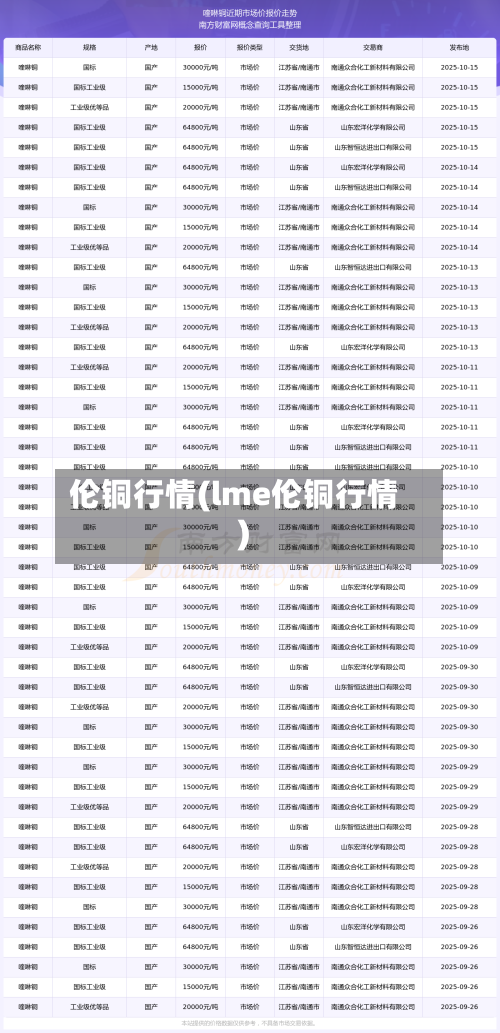 伦铜行情(lme伦铜行情)-第3张图片