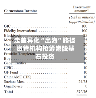走差异化“出海	”路径 资管机构抢筹港股基石投资-第2张图片