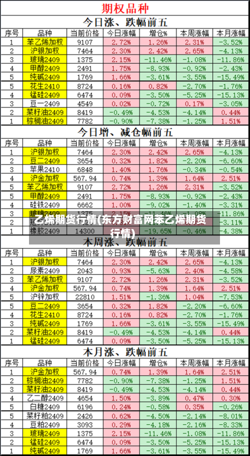 乙烯期货行情(东方财富网苯乙烯期货行情)