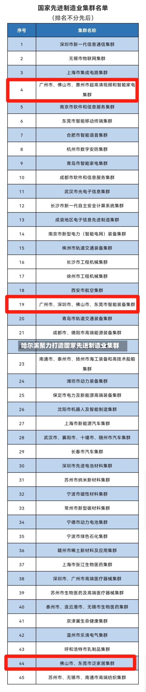 哈尔滨聚力打造国家先进制造业集群-第2张图片