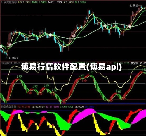 博易行情软件配置(博易api)