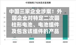 中国三家企业涉案！外国企业对特定二次圆柱形电池	、电池组件及包含该组件的产品提起337调查申请-第2张图片