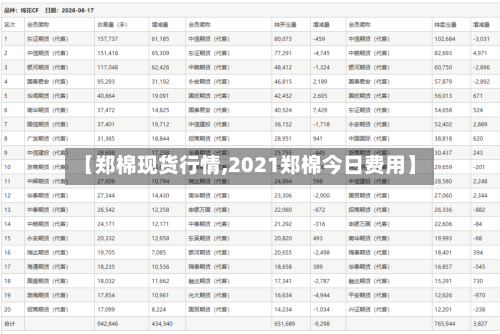 【郑棉现货行情,2021郑棉今日费用】-第2张图片