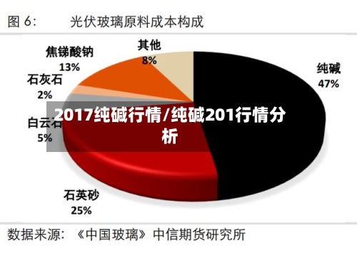 2017纯碱行情/纯碱201行情分析-第2张图片