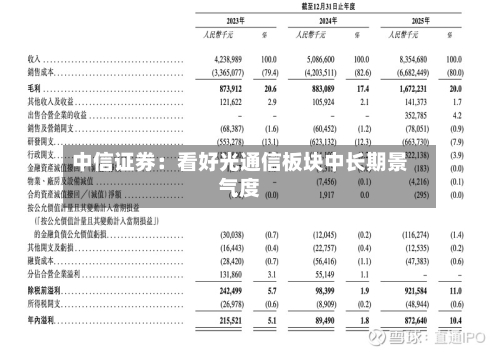 中信证券:看好光通信板块中长期景气度