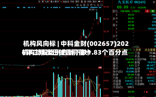 机构风向标 | 中科金财(002657)2026年二季度已披露前前十
机构持股比例合计下跌1.83个百分点