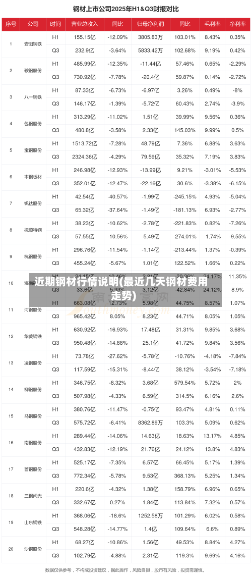 近期钢材行情说明(最近几天钢材费用走势)