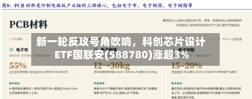 新一轮反攻号角吹响，科创芯片设计ETF国联安(588780)涨超3%-第3张图片