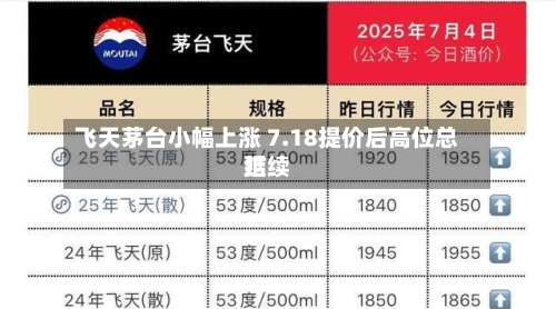 飞天茅台小幅上涨 7.18提价后高位总结延续