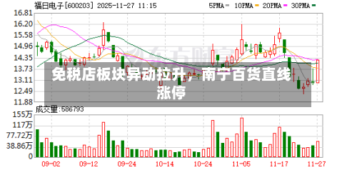 免税店板块异动拉升，南宁百货直线涨停