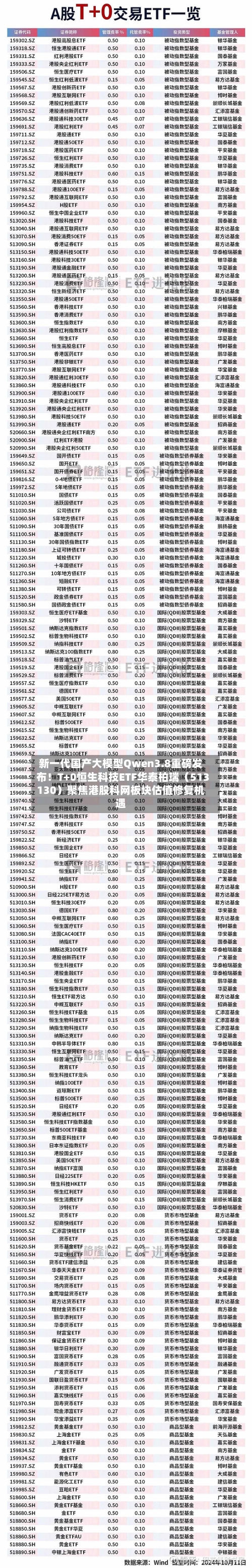 新一代国产大模型Qwen3.8重磅发布！T+0恒生科技ETF华泰柏瑞（513130）聚焦港股科网板块估值修复机遇