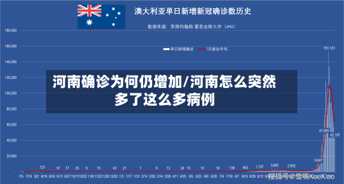 河南确诊为何仍增加/河南怎么突然多了这么多病例