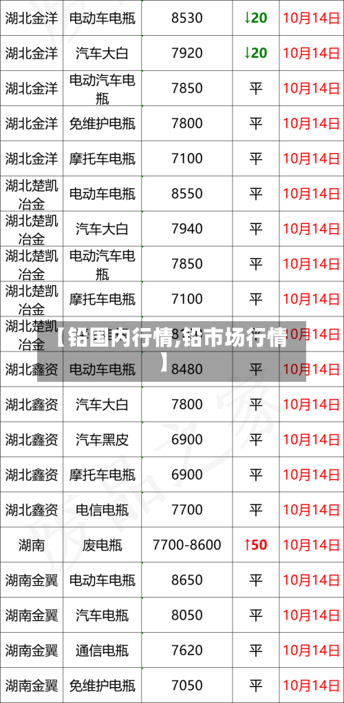 【铅国内行情,铅市场行情】