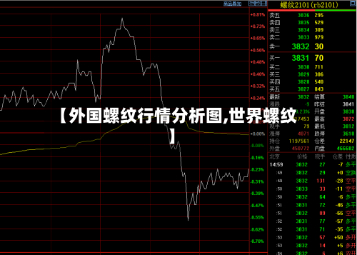 【外国螺纹行情分析图,世界螺纹】