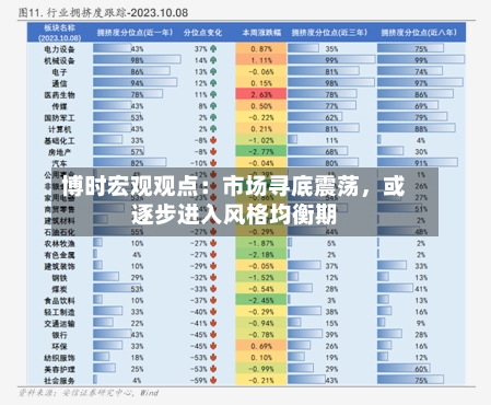 博时宏观观点：市场寻底震荡，或逐步进入风格均衡期-第2张图片