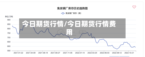 今日期货行情/今日期货行情费用-第3张图片