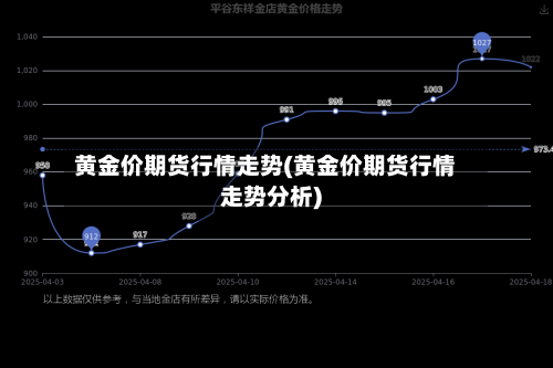 黄金价期货行情走势(黄金价期货行情走势分析)-第2张图片