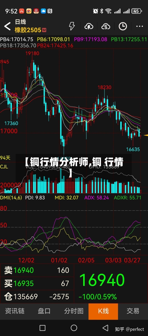 【铜行情分析师,铜 行情】-第3张图片