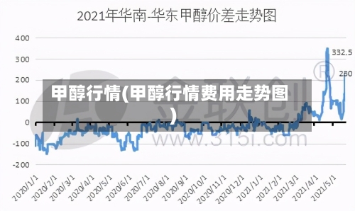 甲醇行情(甲醇行情费用走势图)