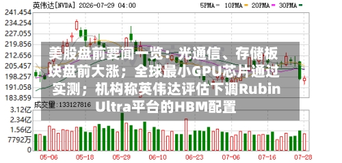 美股盘前要闻一览：光通信、存储板块盘前大涨；全球最小GPU芯片通过实测；机构称英伟达评估下调Rubin Ultra平台的HBM配置