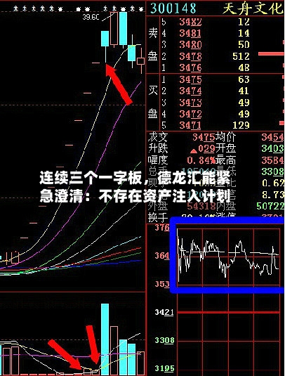 连续三个一字板，德龙汇能紧急澄清：不存在资产注入计划-第1张图片