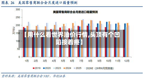 【用什么看世界油价行情,头顶有个凹陷按着疼】