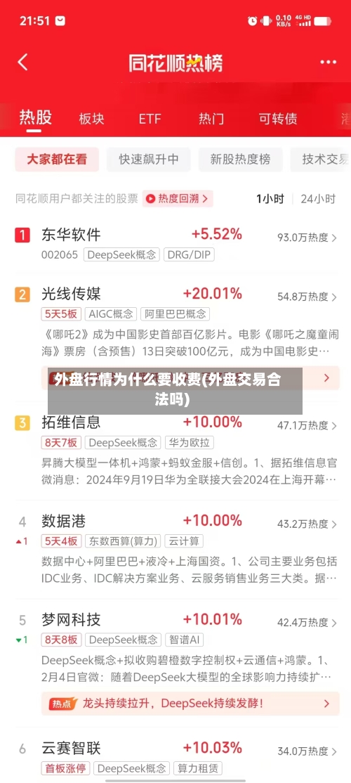 外盘行情为什么要收费(外盘交易合法吗)-第2张图片
