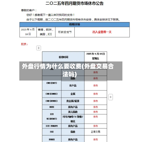 外盘行情为什么要收费(外盘交易合法吗)