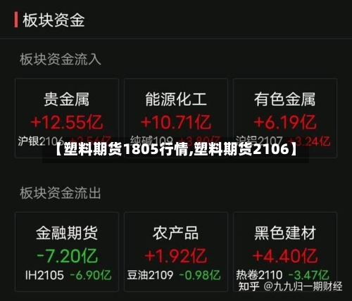 【塑料期货1805行情,塑料期货2106】-第2张图片