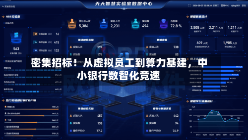 密集招标！从虚拟员工到算力基建，中小银行数智化竞速-第2张图片