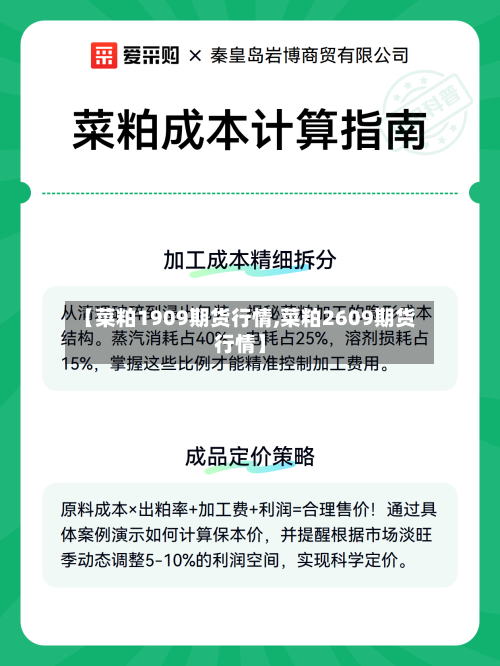 【菜粕1909期货行情,菜粕2609期货行情】-第2张图片