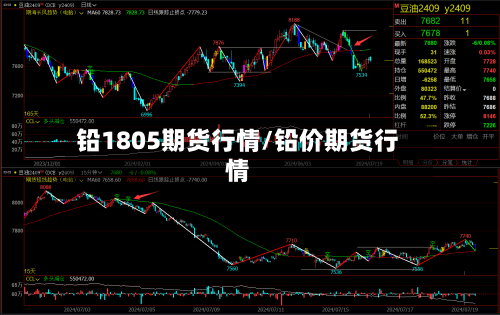 铅1805期货行情/铅价期货行情-第2张图片