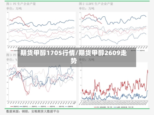 期货甲醇1705行情/期货甲醇2609走势-第3张图片