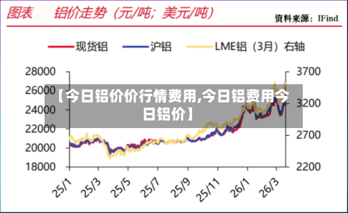 【今日铝价价行情费用,今日铝费用今日铝价】-第2张图片