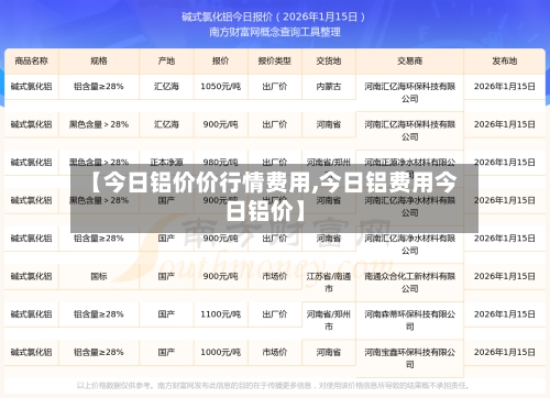 【今日铝价价行情费用,今日铝费用今日铝价】-第3张图片
