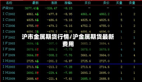 沪市金属期货行情/沪金属期货最新费用