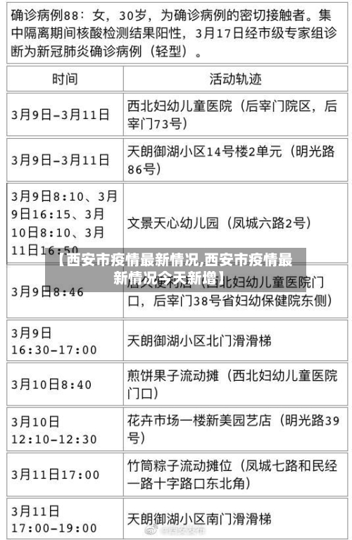 【西安市疫情最新情况,西安市疫情最新情况今天新增】